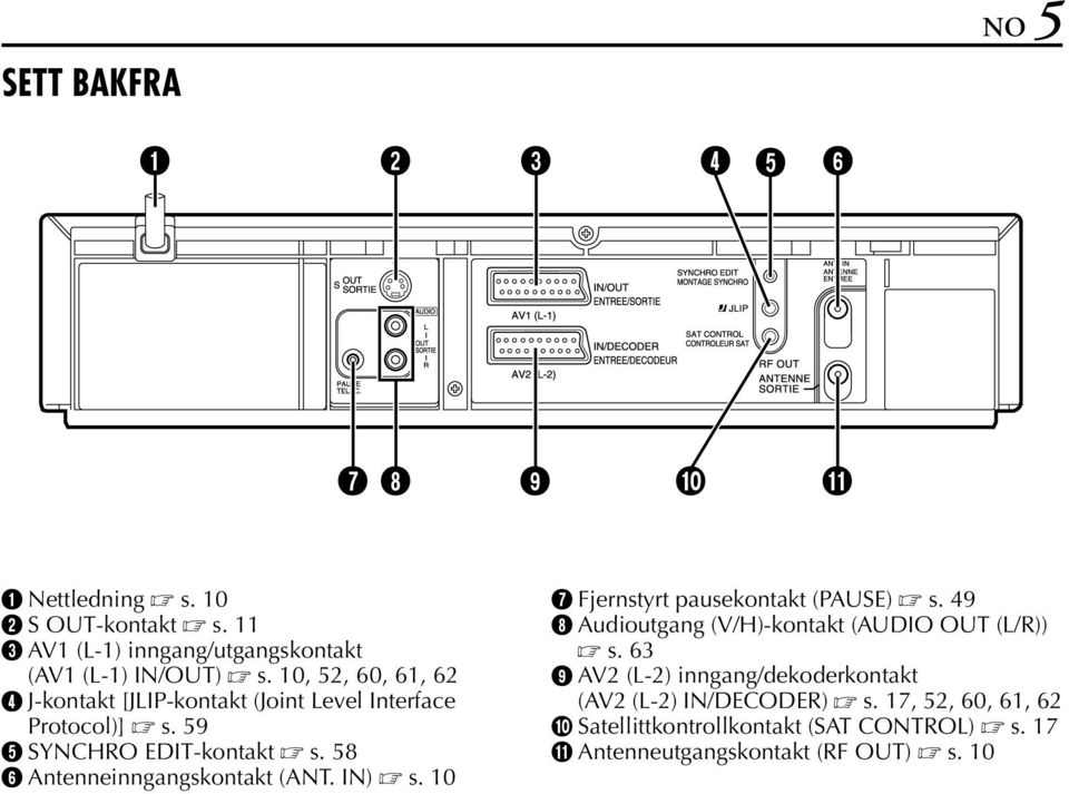 58 F ntenneinngangskontakt (NT. IN) s. 10 G Fjernstyrt pausekontakt (PUSE) s. 49 H udioutgang (V/H)-kontakt (UDIO OUT (L/R)) s.