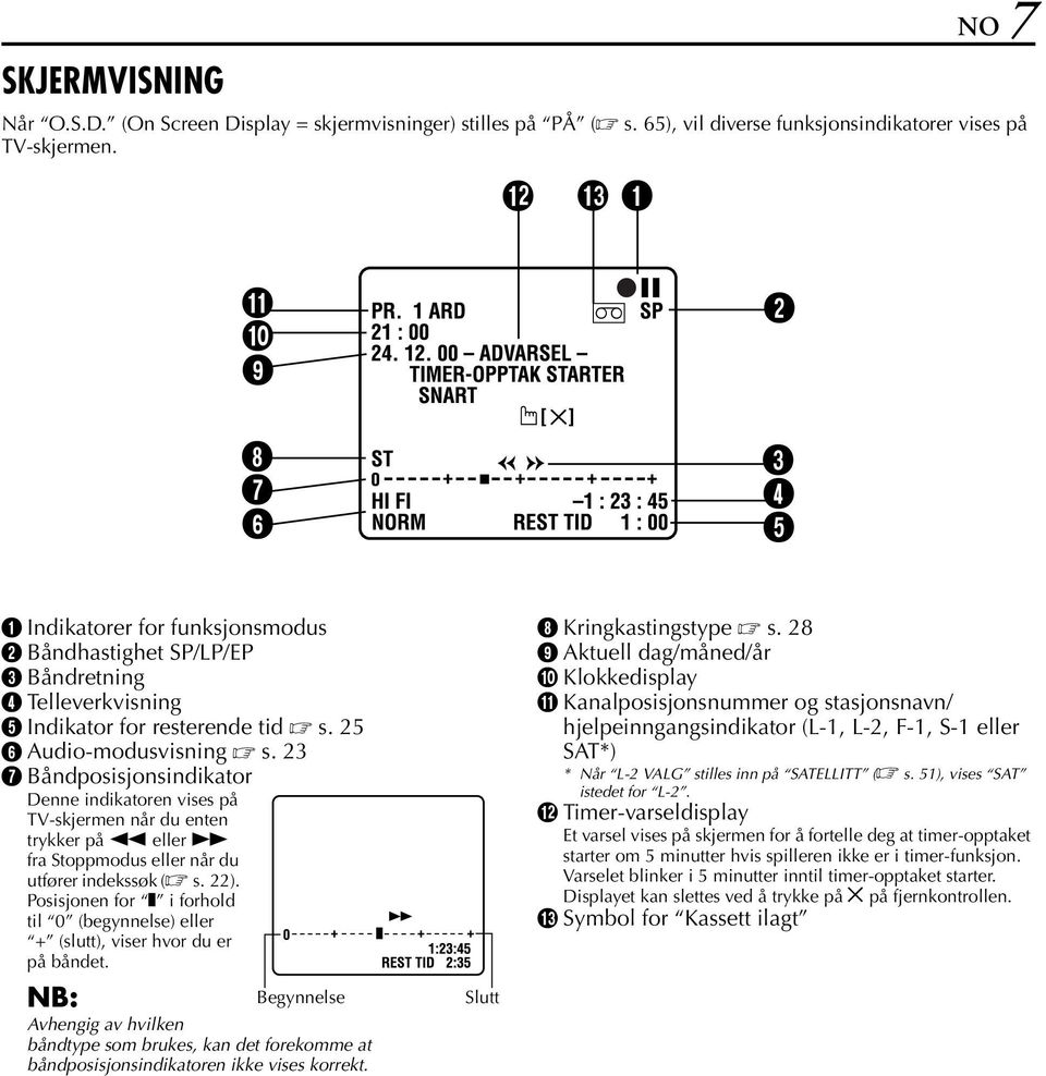 23 G åndposisjonsindikator Denne indikatoren vises på TV-skjermen når du enten trykker på 3 eller 5 fra Stoppmodus eller når du utfører indekssøk ( s. 22).