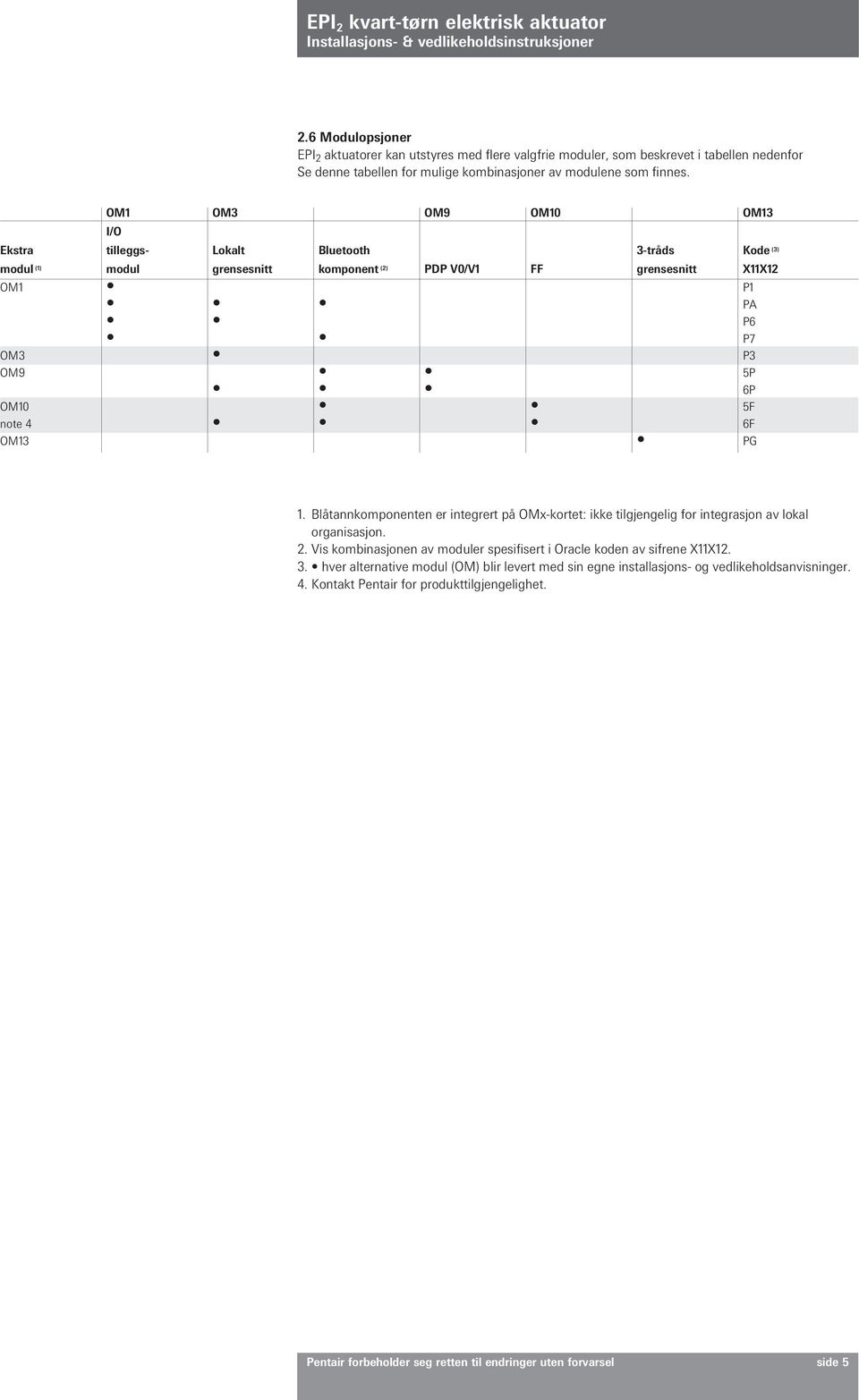 note 4 6F OM13 PG 1. Blåtannkomponenten er integrert på OMx-kortet: ikke tilgjengelig for integrasjon av lokal organisasjon. 2.