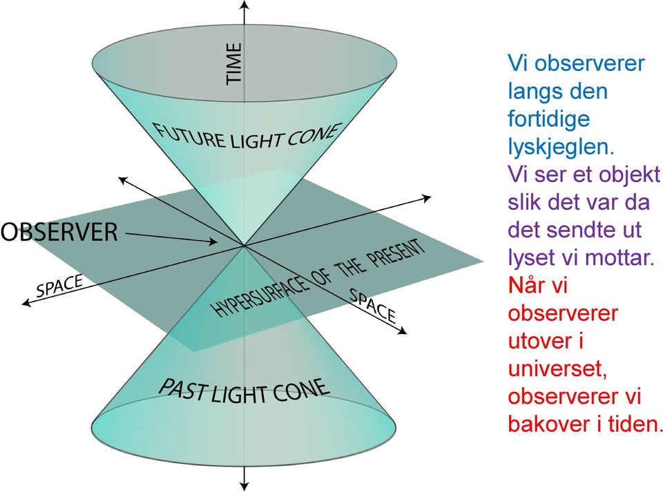 ut lyset vi mottar.