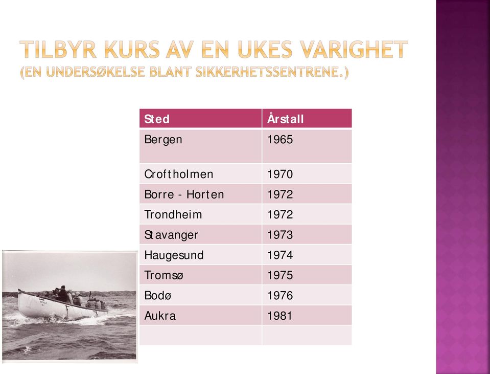 1972 Trondheim 1972 Stavanger 1973