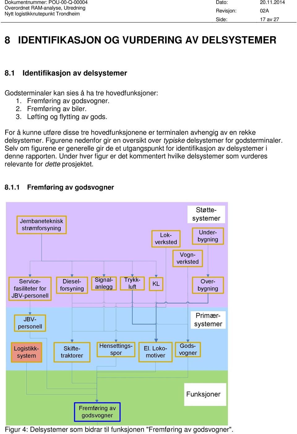 Figurene nedenfor gir en oversikt over typiske delsystemer for godsterminaler. Selv om figurene er generelle gir de et utgangspunkt for identifikasjon av delsystemer i denne rapporten.