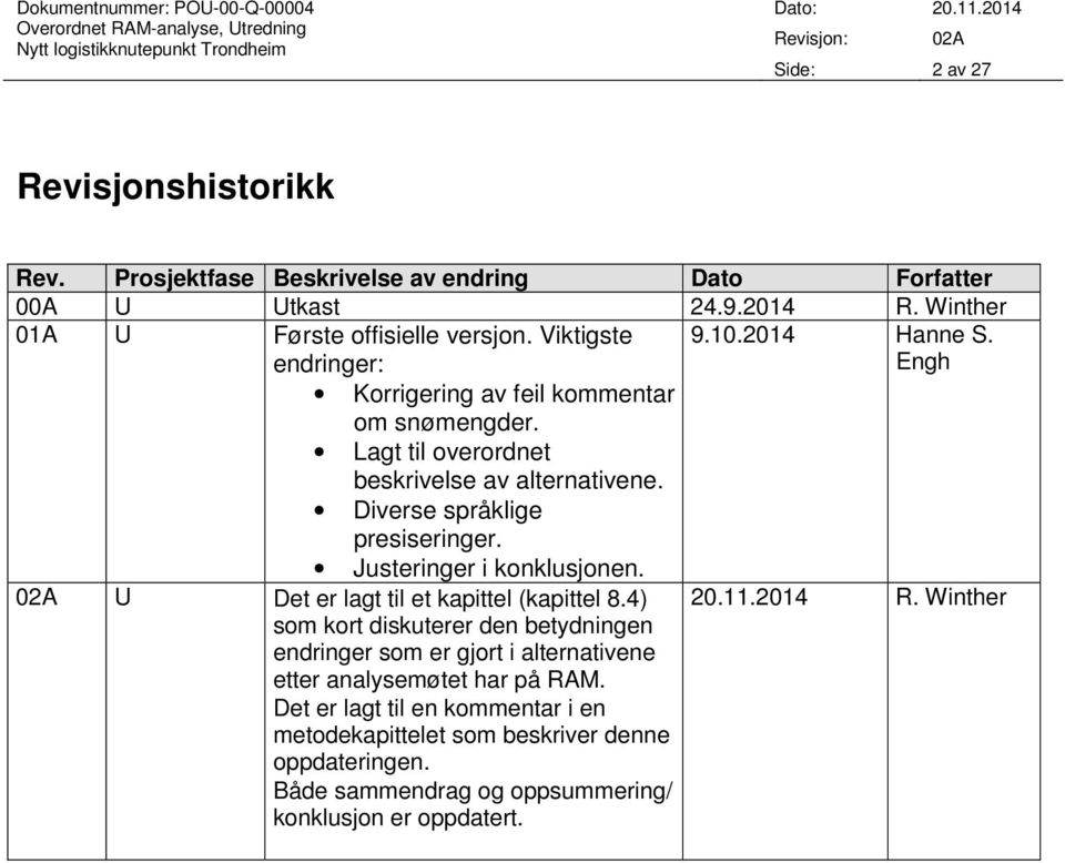 Diverse språklige presiseringer. Justeringer i konklusjonen. 02A U Det er lagt til et kapittel (kapittel 8.