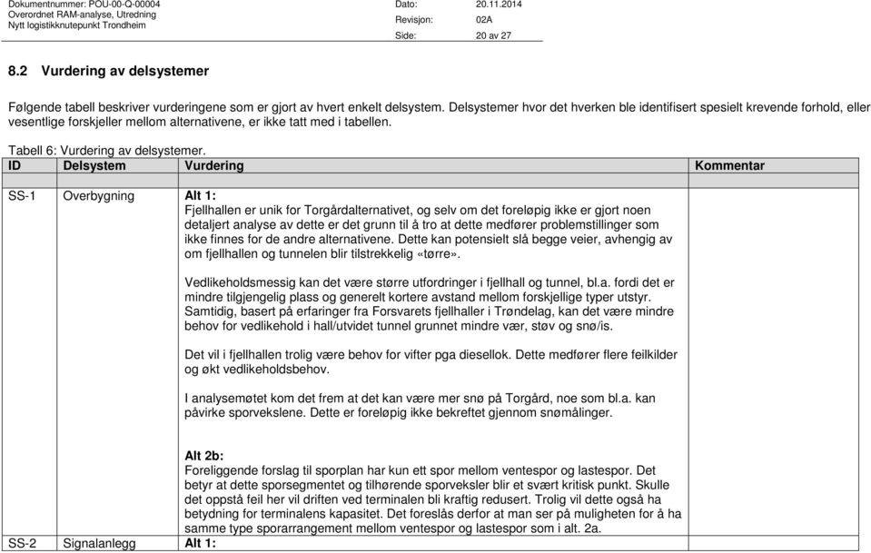 ID Delsystem Vurdering Kommentar SS-1 Overbygning Alt 1: Fjellhallen er unik for Torgårdalternativet, og selv om det foreløpig ikke er gjort noen detaljert analyse av dette er det grunn til å tro at