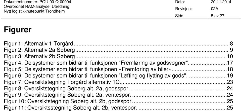 ...18 Figur 6: Delsystemer som bidrar til funksjonen "Løfting og flytting av gods"....19 Figur 7: Oversiktstegning Torgård alternativ 1C.