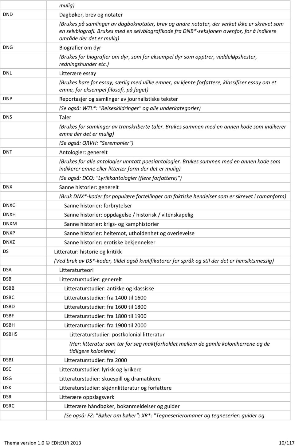 Brukes med en selvbiografikode fra DNB*- seksjonen ovenfor, for å indikere område der det er mulig) Biografier om dyr (Brukes for biografier om dyr, som for eksempel dyr som opptrer, veddeløpshester,