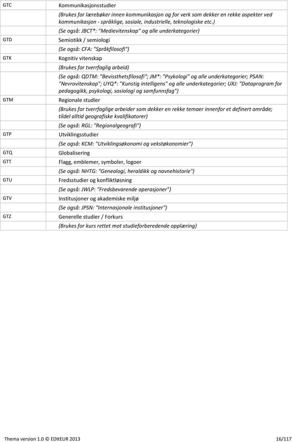 ) (Se også: JBCT*: "Medievitenskap" og alle underkategorier) Semiotikk / semiologi (Se også: CFA: "Språkfilosofi") Kognitiv vitenskap (Brukes for tverrfaglig arbeid) (Se også: QDTM: