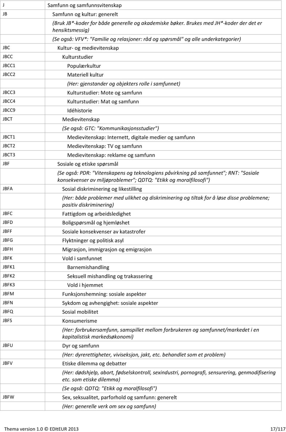 Brukes med JH*- koder der det er hensiktsmessig) (Se også: VFV*: "Familie og relasjoner: råd og spørsmål" og alle underkategorier) Kultur- og medievitenskap Kulturstudier Populærkultur Materiell