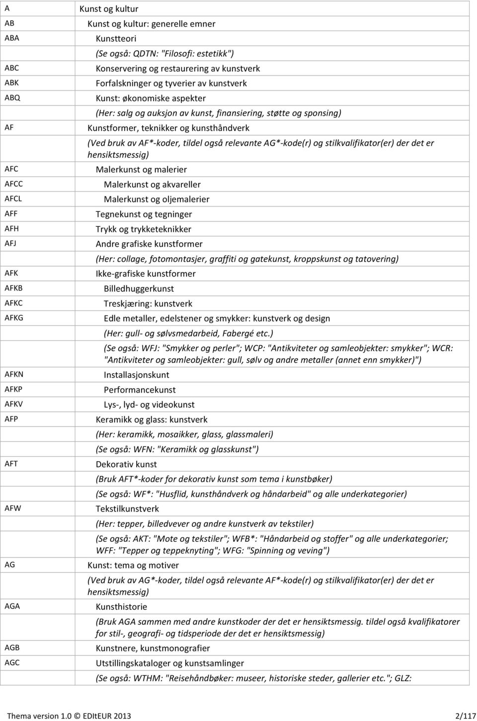teknikker og kunsthåndverk (Ved bruk av AF*- koder, tildel også relevante AG*- kode(r) og stilkvalifikator(er) der det er hensiktsmessig) Malerkunst og malerier Malerkunst og akvareller Malerkunst og