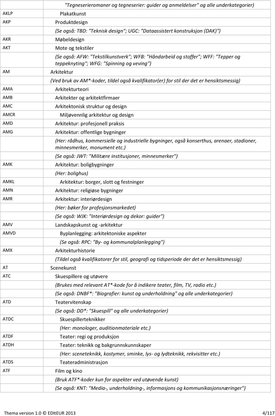 "Tepper og teppeknyting"; WFG: "Spinning og veving") Arkitektur (Ved bruk av AM*- koder, tildel også kvalifikator(er) for stil der det er hensiktsmessig) Arkitekturteori Arkitekter og arkitektfirmaer