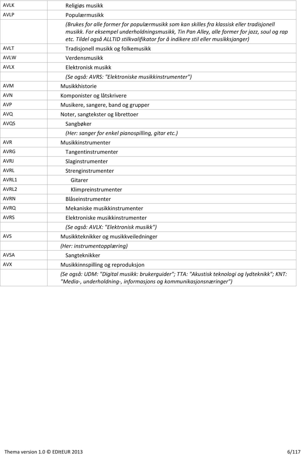 Tildel også ALLTID stilkvalifikator for å indikere stil eller musikksjanger) Tradisjonell musikk og folkemusikk Verdensmusikk Elektronisk musikk (Se også: AVRS: "Elektroniske musikkinstrumenter")