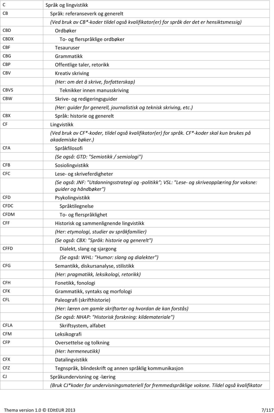 forfatterskap) Teknikker innen manusskriving Skrive- og redigeringsguider (Her: guider for generell, journalistisk og teknisk skriving, etc.