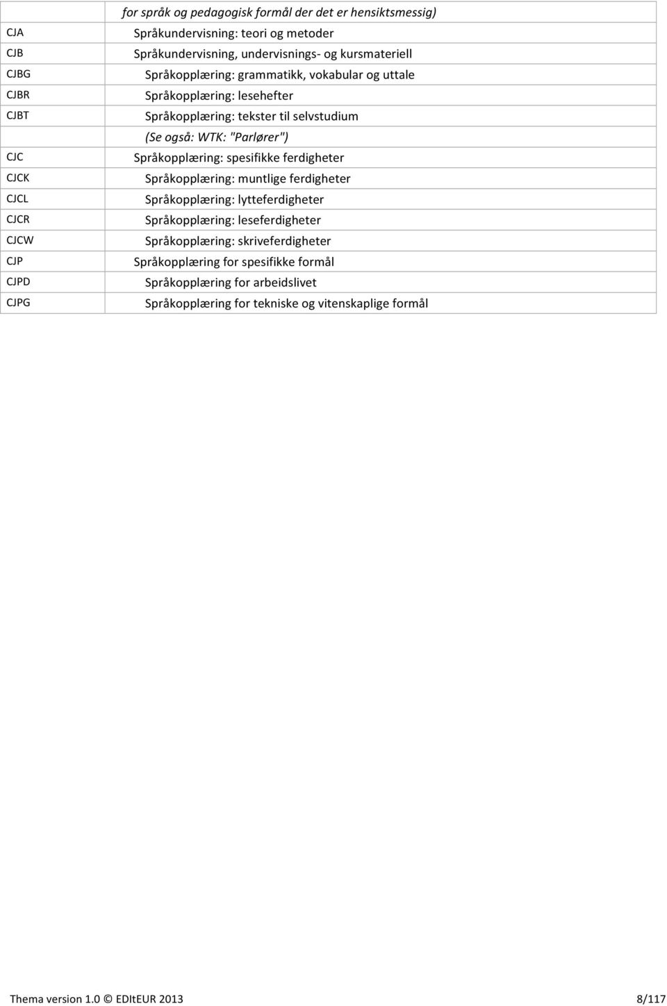 selvstudium (Se også: WTK: "Parlører") Språkopplæring: spesifikke ferdigheter Språkopplæring: muntlige ferdigheter Språkopplæring: lytteferdigheter