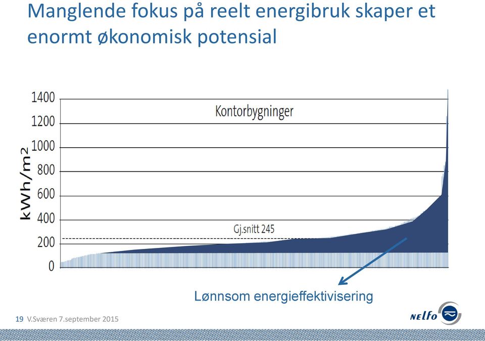 økonomisk potensial 19 V.