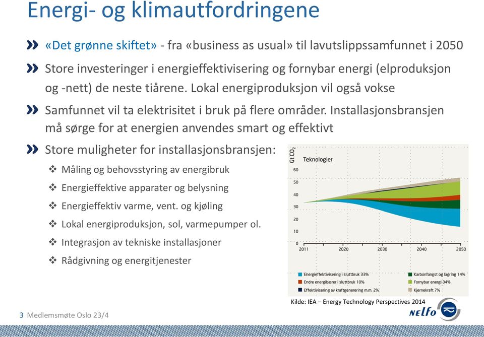 Installasjonsbransjen må sørge for at energien anvendes smart og effektivt Store muligheter for installasjonsbransjen: Måling og behovsstyring av energibruk Energieffektive