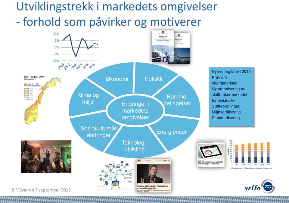 organisering av sluttbrukermarkedet for elektrisitet Støtteordninger Miljøsertifisering