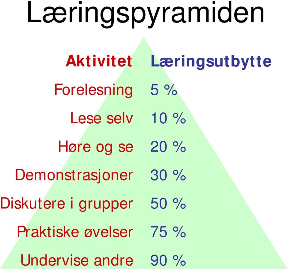 grupper Praktiske øvelser Undervise andre