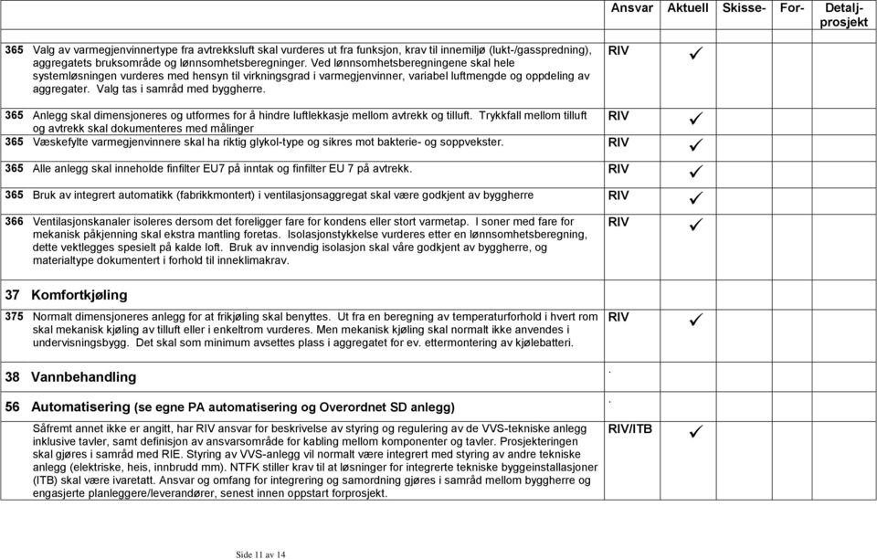 Valg tas i samråd med byggherre. 365 Anlegg skal dimensjoneres og utformes for å hindre luftlekkasje mellom avtrekk og tilluft.