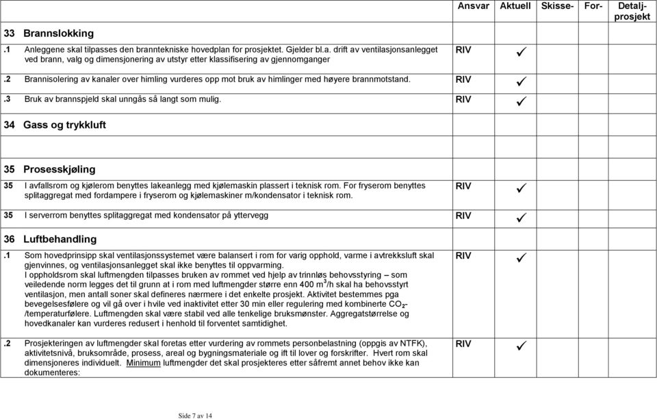 34 Gass og trykkluft 35 Prosesskjøling 35 I avfallsrom og kjølerom benyttes lakeanlegg med kjølemaskin plassert i teknisk rom.