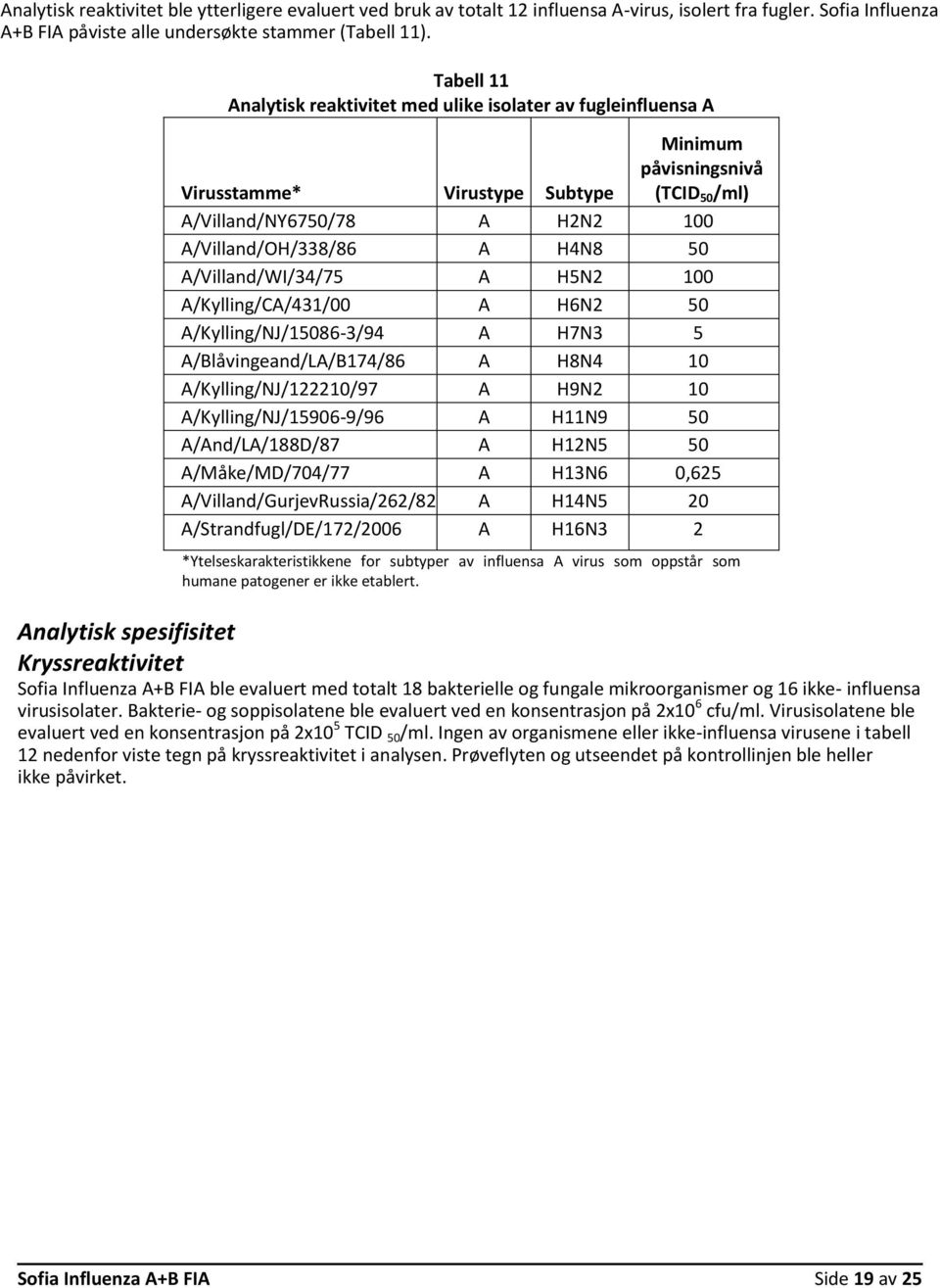 A/Villand/WI/34/75 A H5N2 100 A/Kylling/CA/431/00 A H6N2 50 A/Kylling/NJ/15086-3/94 A H7N3 5 A/Blåvingeand/LA/B174/86 A H8N4 10 A/Kylling/NJ/122210/97 A H9N2 10 A/Kylling/NJ/15906-9/96 A H11N9 50