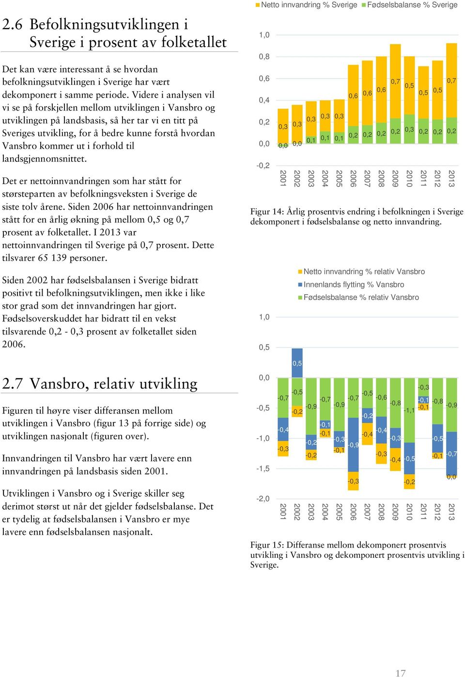 forhold til landsgjennomsnittet. Det er nettoinnvandringen som har stått for størsteparten av befolkningsveksten i Sverige de siste tolv årene.