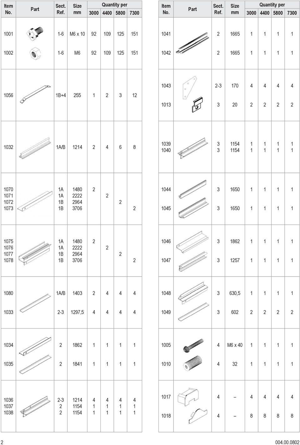 M6 9 09 5 5 0 665 03-3 70 056 B+ 55 3 03 3 0 03 A/B 6 8 039 00 3 3 5 5 070 07 07 073 A A B B 80 96 3706 0 05 3