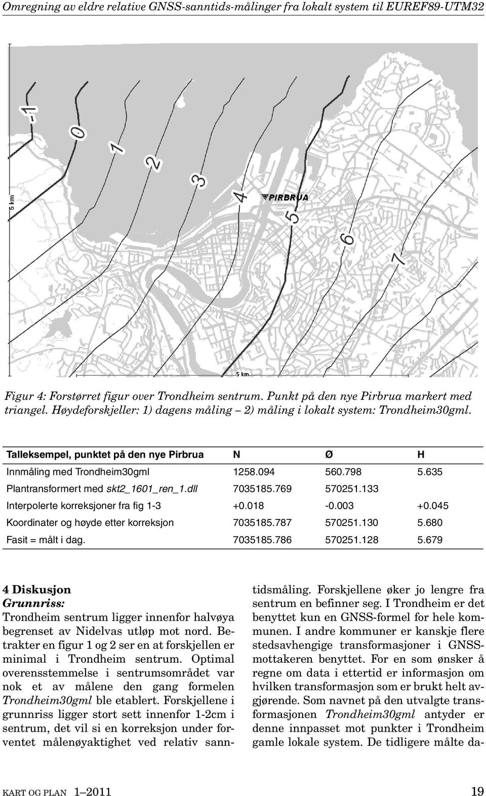 635 Plantransformert med skt2_1601_ren_1.dll 7035185.769 570251.133 Interpolerte korreksjoner fra fig 1-3 +0.018-0.003 +0.045 Koordinater og høyde etter korreksjon 7035185.787 570251.130 5.