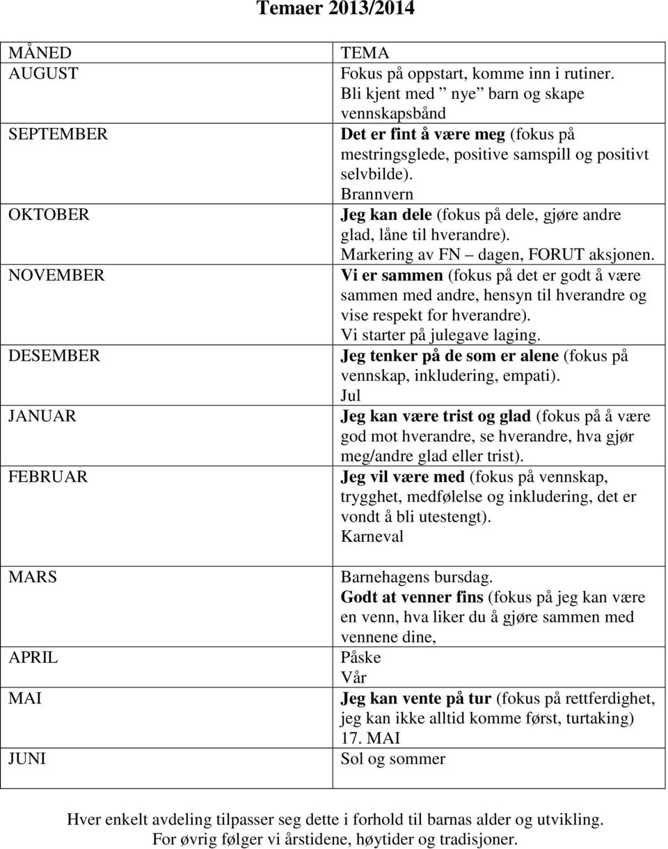 Brannvern Jeg kan dele (fokus på dele, gjøre andre glad, låne til hverandre). Markering av FN dagen, FORUT aksjonen.