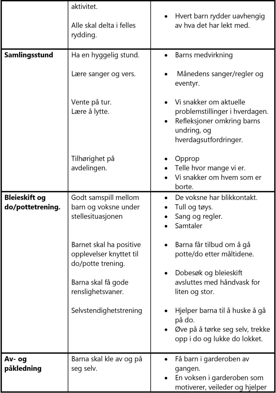 Bleieskift og do/pottetrening. Tilhørighet på avdelingen. Godt samspill mellom barn og voksne under stellesituasjonen Opprop Telle hvor mange vi er. Vi snakker om hvem som er borte.