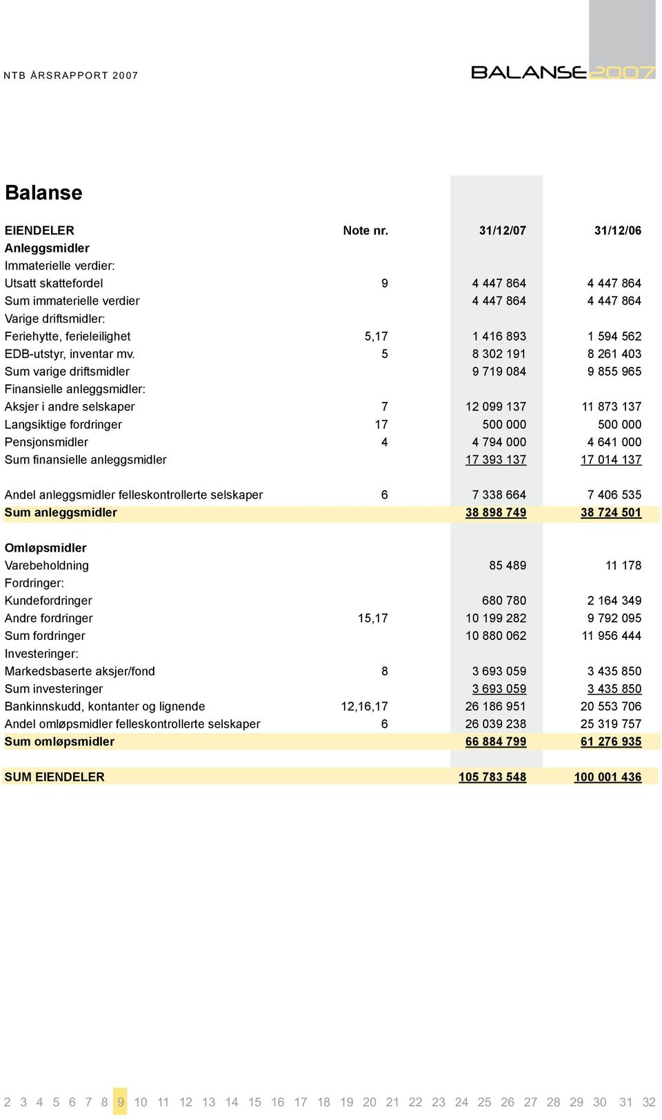 893 1 594 562 EDB-utstyr, inventar mv.