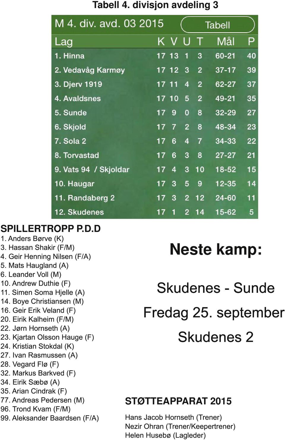 Kristian Stokdal (K) 27. Ivan Rasmussen (A) 28. Vegard Flø (F) 32. Markus Barkved (F) 34. Eirik Sæbø (A) 35. Arian Cindrak (F) 77. Andreas Pedersen (M) 96. Trond Kvam (F/M) 99.