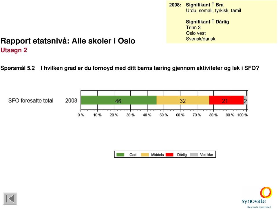 Trinn 3 Oslo vest Svensk/dansk Spørsmål 5.