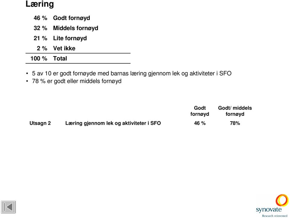 aktiviteter i SFO 78 % er godt eller middels Godt Godt/