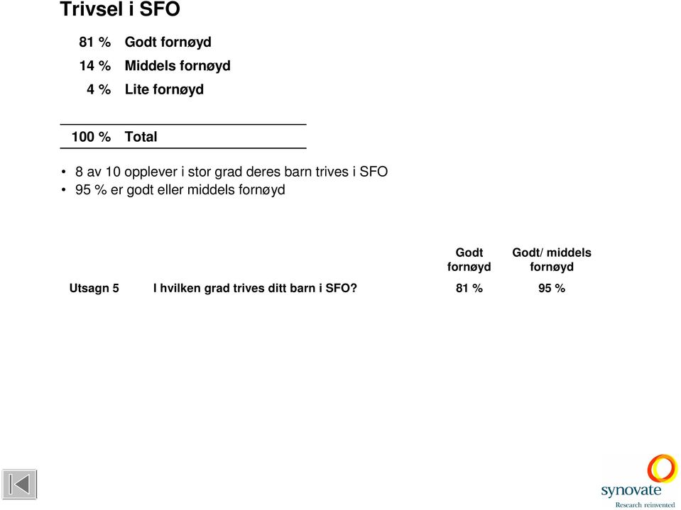 i SFO 95 % er godt eller middels Godt Godt/ middels