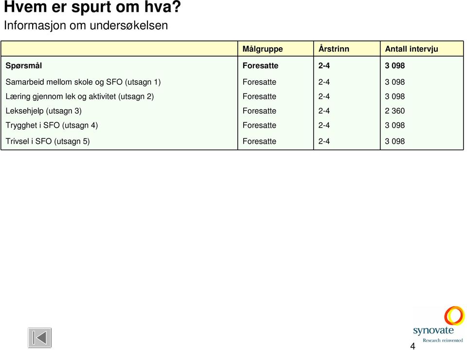 Samarbeid mellom skole og SFO (utsagn 1) Foresatte 2-4 3 098 Læring gjennom lek og aktivitet