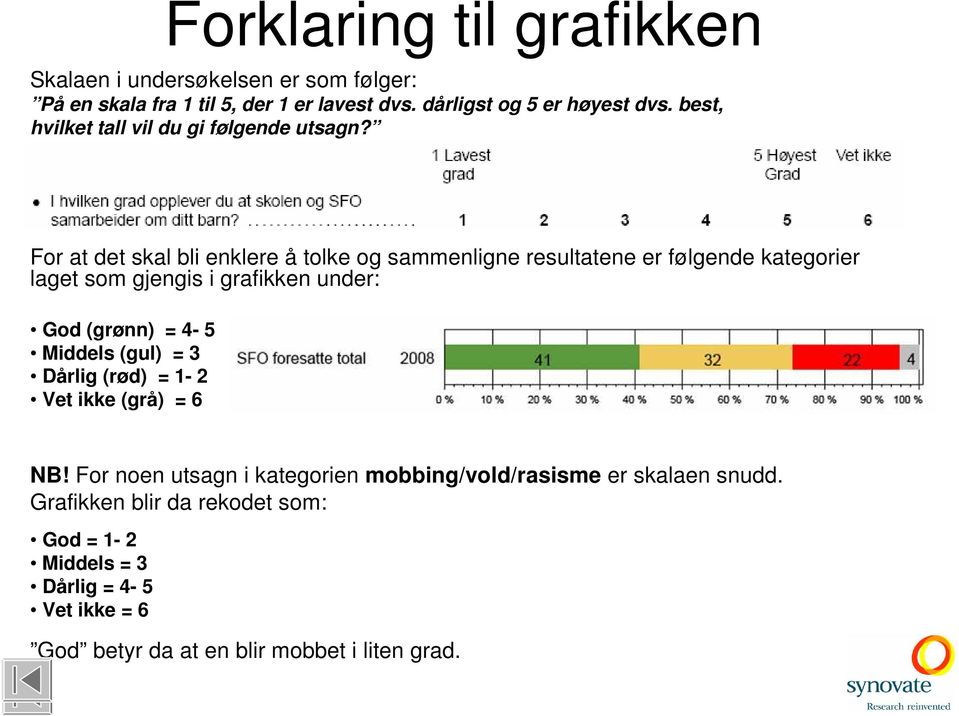 For at det skal bli enklere å tolke og sammenligne resultatene er følgende kategorier laget som gjengis i grafikken under: God (grønn) = 4-5