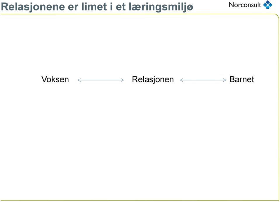 læringsmiljø