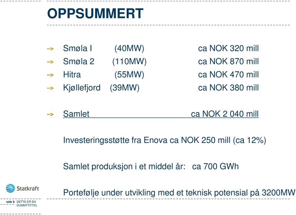 Investeringsstøtte fra Enova ca NOK 250 mill (ca 12%) Samlet produksjon i et middel