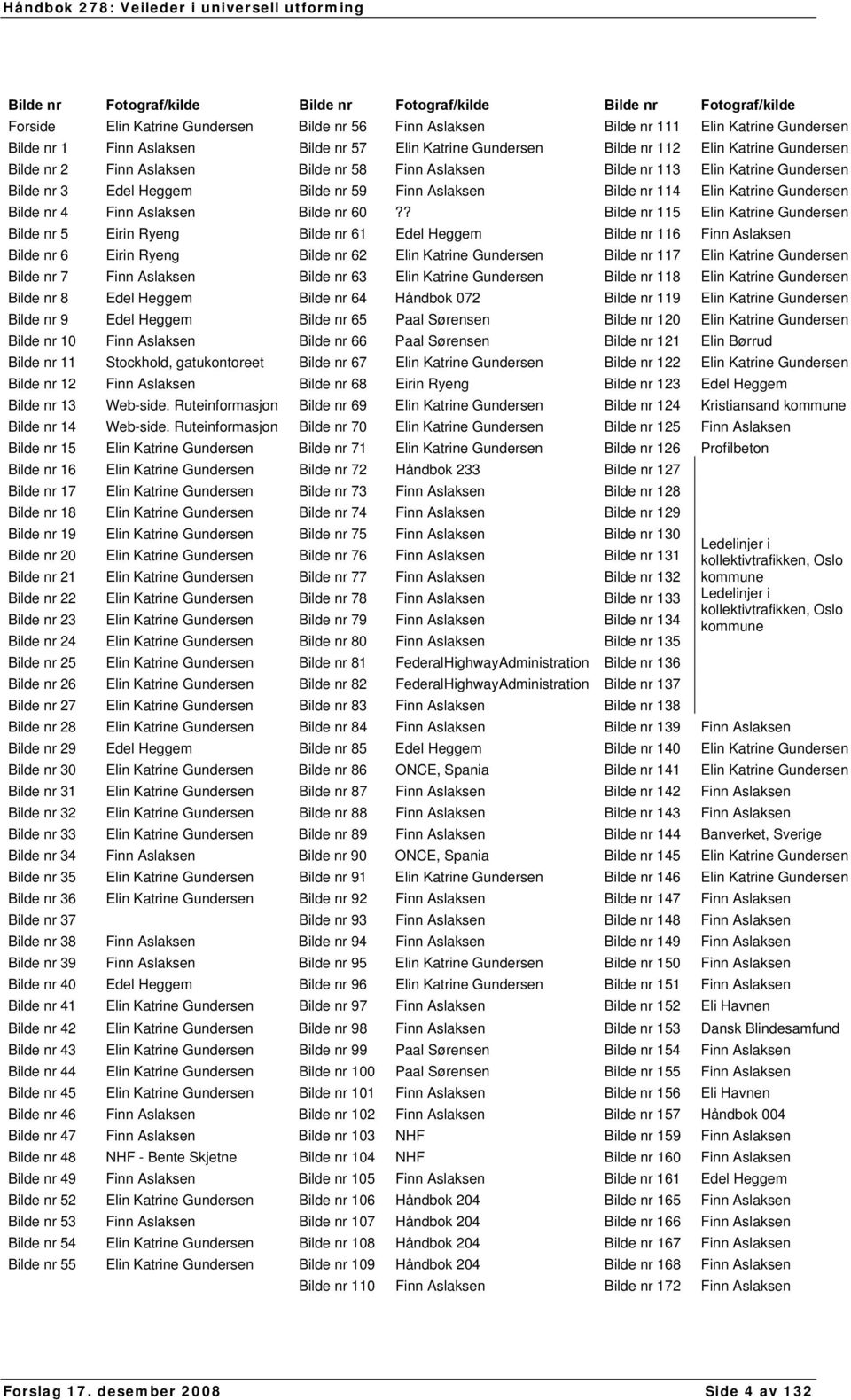 Bilde nr 114 Elin Katrine Gundersen Bilde nr 4 Finn Aslaksen Bilde nr 60?