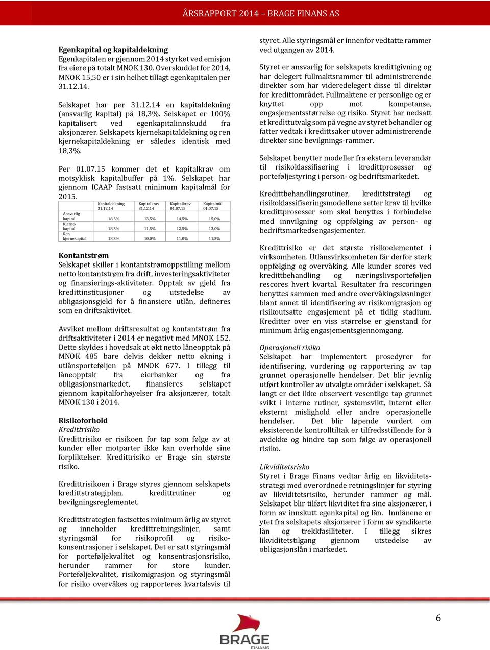 Selskapets kjernekapitaldekning og ren kjernekapitaldekning er således identisk med 18,3%. Per 01.07.15 kommer det et kapitalkrav om motsyklisk kapitalbuffer på 1%.
