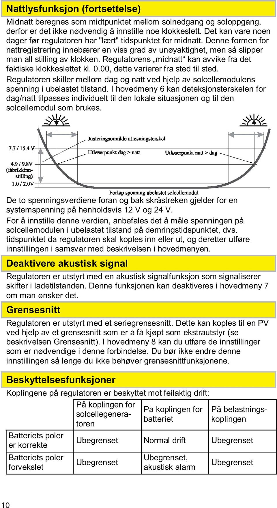 Regulatorens midnatt kan avvike fra det faktiske klokkeslettet kl. 0.00, dette varierer fra sted til sted.