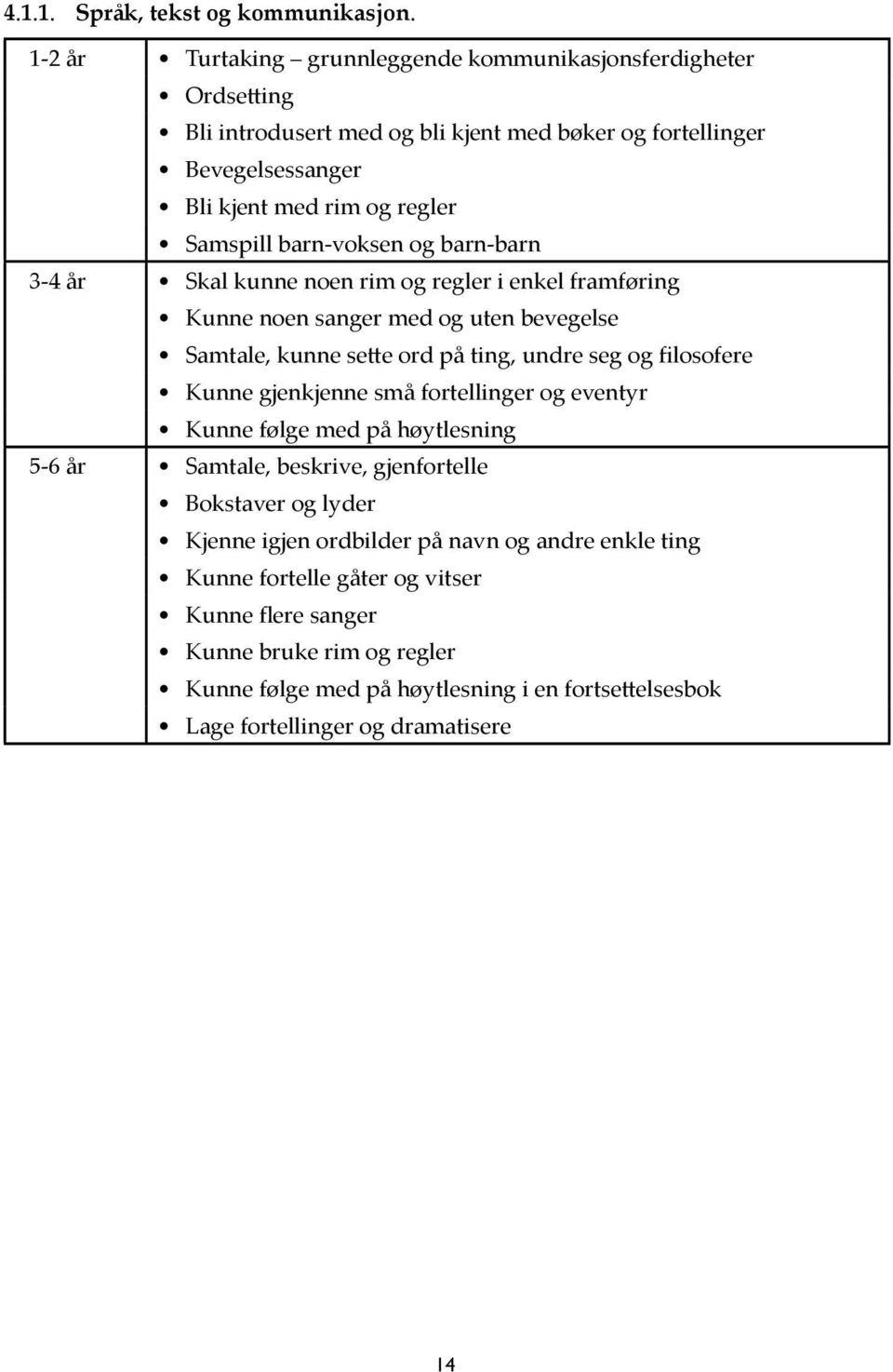 barn-voksen og barn-barn 3-4 år Skal kunne noen rim og regler i enkel framføring Kunne noen sanger med og uten bevegelse Samtale, kunne sette ord på ting, undre seg og filosofere Kunne