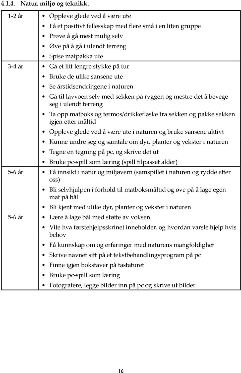 stykke på tur Bruke de ulike sansene ute Se årstidsendringene i naturen Gå til lavvoen selv med sekken på ryggen og mestre det å bevege seg i ulendt terreng Ta opp matboks og termos/drikkeflaske fra