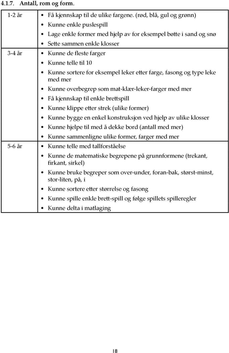 sortere for eksempel leker etter farge, fasong og type leke med mer Kunne overbegrep som mat-klær-leker-farger med mer Få kjennskap til enkle brettspill Kunne klippe etter strek (ulike former) Kunne