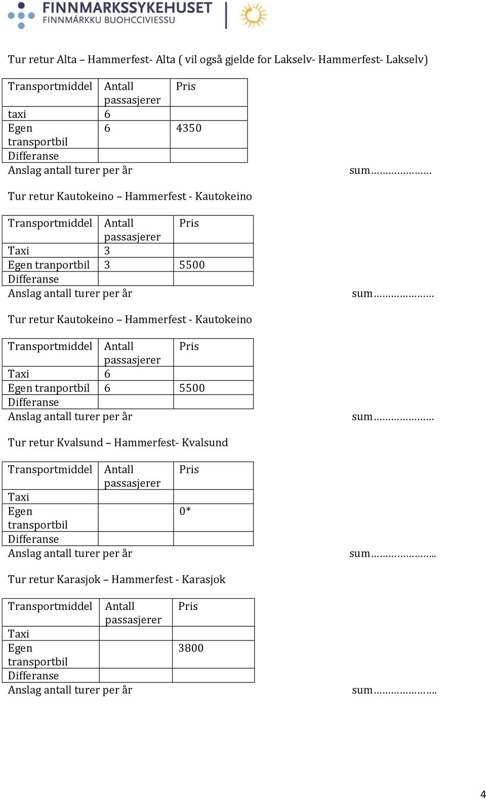 Kautokeino Hammerfest - Kautokeino Transportmiddel Antall Pris Taxi 6 Egen tranportbil 6 5500 sum Tur retur Kvalsund Hammerfest- Kvalsund