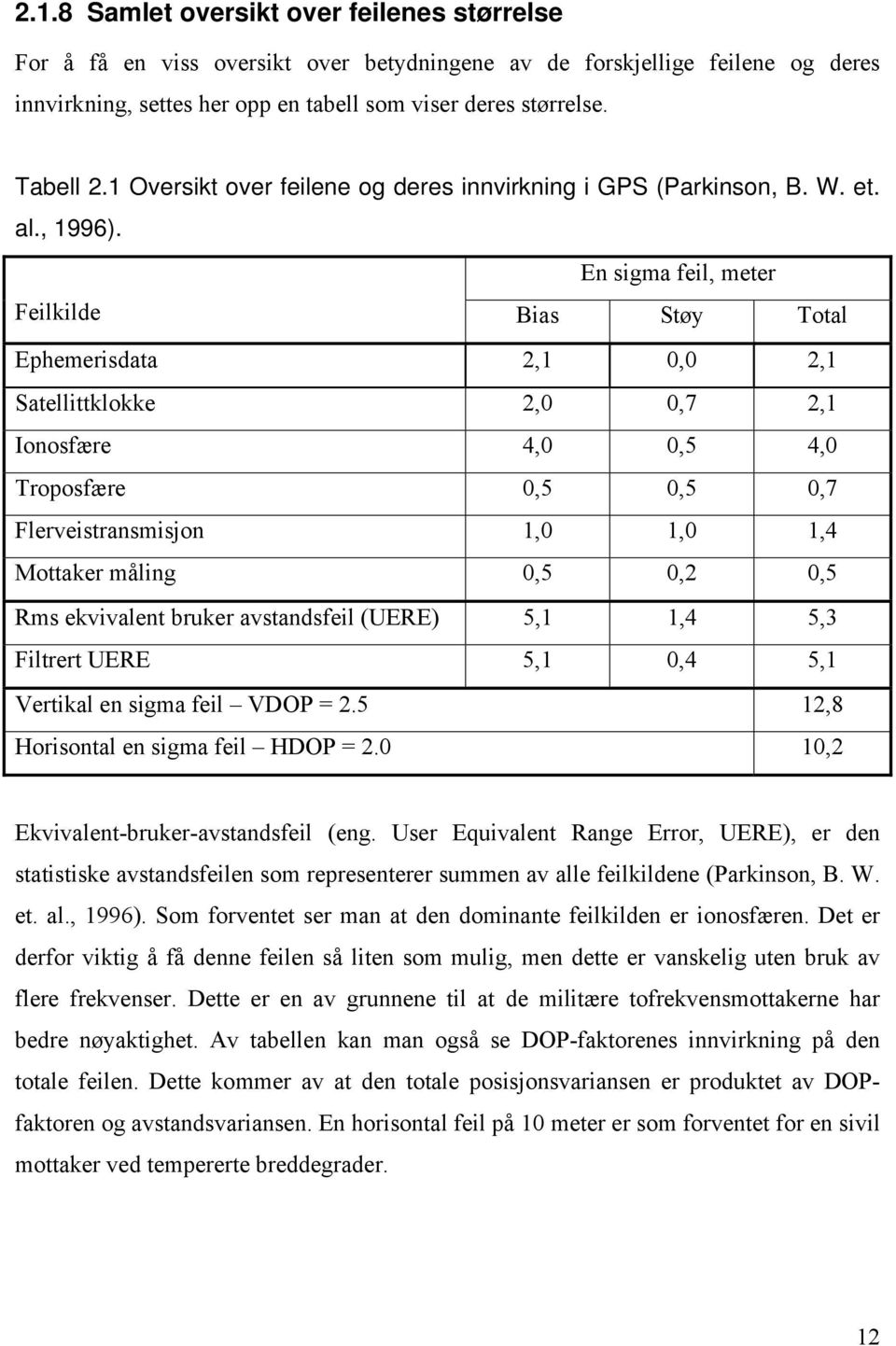 En sigma feil, meter Feilkilde Bias Støy Total Ephemerisdata 2,1 0,0 2,1 Satellittklokke 2,0 0,7 2,1 Ionosfære 4,0 0,5 4,0 Troposfære 0,5 0,5 0,7 Flerveistransmisjon 1,0 1,0 1,4 Mottaker måling 0,5