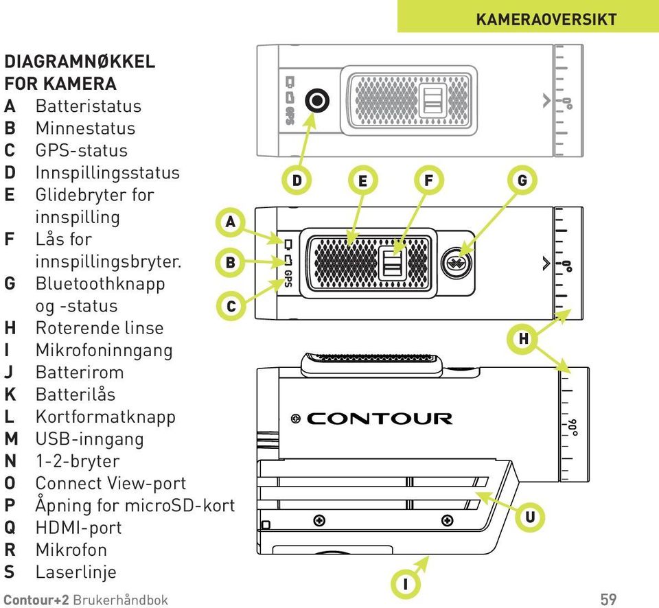 B G Bluetoothknapp og -status C H Roterende linse I Mikrofoninngang J Batterirom K Batterilås L