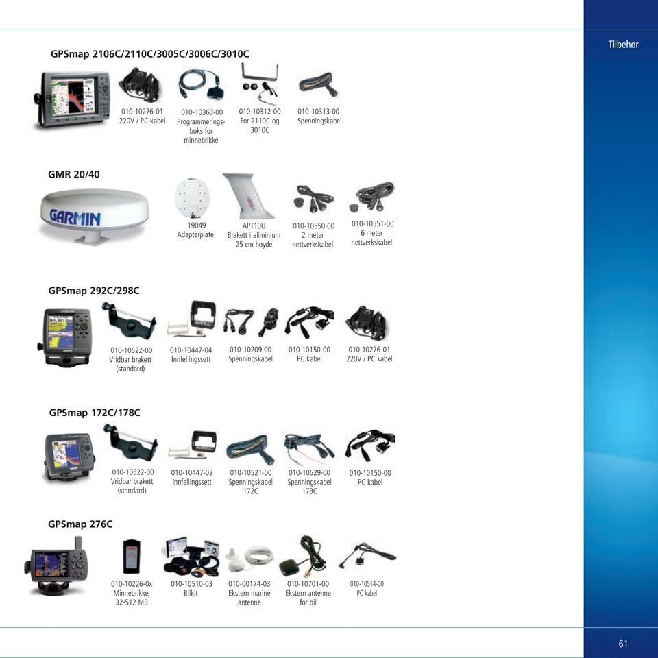 Innfellingssett 010-10209-00 Spenningskabel 010-10150-00 PC kabel 010-10276-01 220V / PC kabel GPSmap 172C/178C 010-10522-00 Vridbar brakett (standard) 010-10447-02 Innfellingssett 010-10521-00