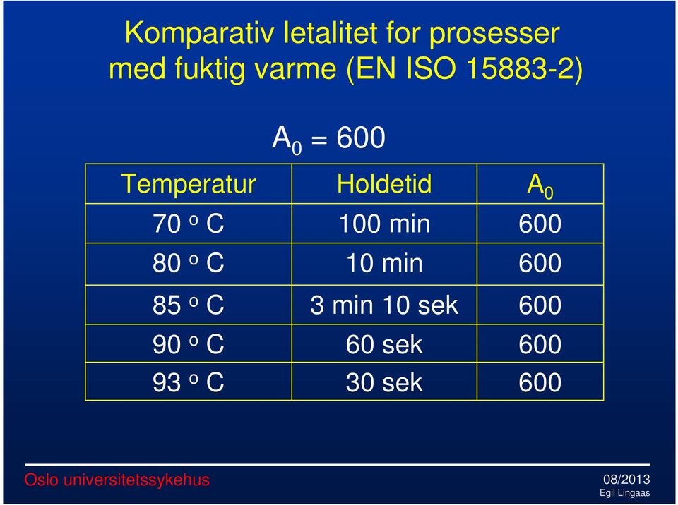 85 o C 90 o C 93 o C A 0 = 600 Holdetid 100 min