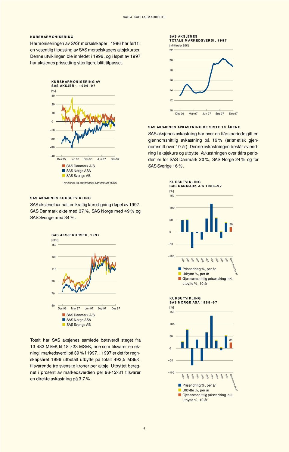 SAS AKSJENES TOTALE MARKEDSVERDI, 1997 [Milliarder SEK] 22 20 18 KURSHARMONISERING AV SAS AKSJER*, 1996 97 [%] 30 20 10 0 10 20 30 40 Des 95 Jun 96 Des 96 Jun 97 Des 97 SAS Danmark A/S SAS Norge ASA